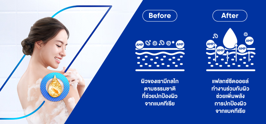 น้ำมันเมล็ดแฟลกซ์ช่วยปกป้องผิวจากแบคทีเรีย