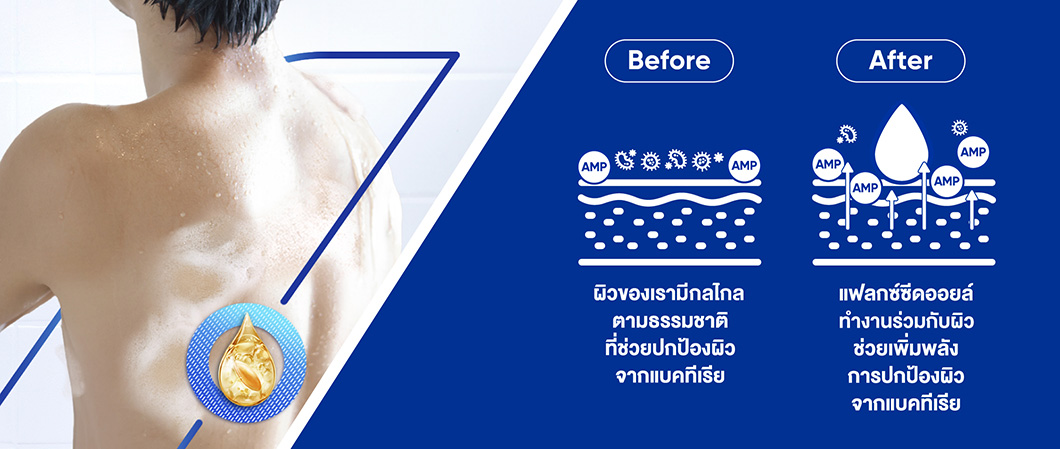 ครีมอาบน้ำสำหรับผู้ชาย